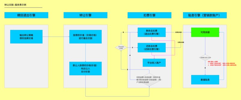 支付接口对接：如何让您的业务插上翅膀