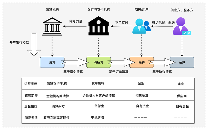 微信支付开发迎来新变革