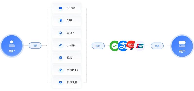 聚合支付系统在现代商业中的全新变革