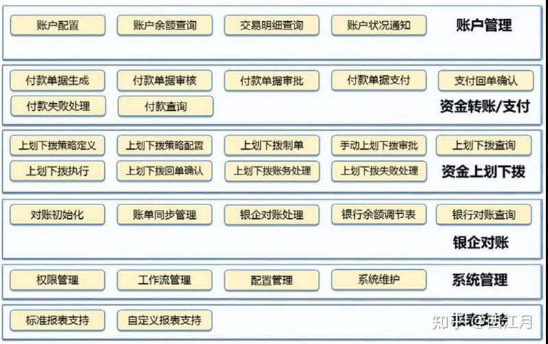支付系统开发：构建数字化时代的交易桥梁