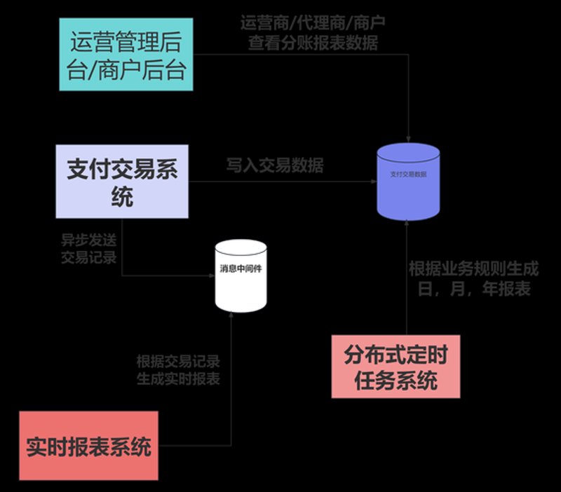 聚合支付系统：打破传统收银的创新武器