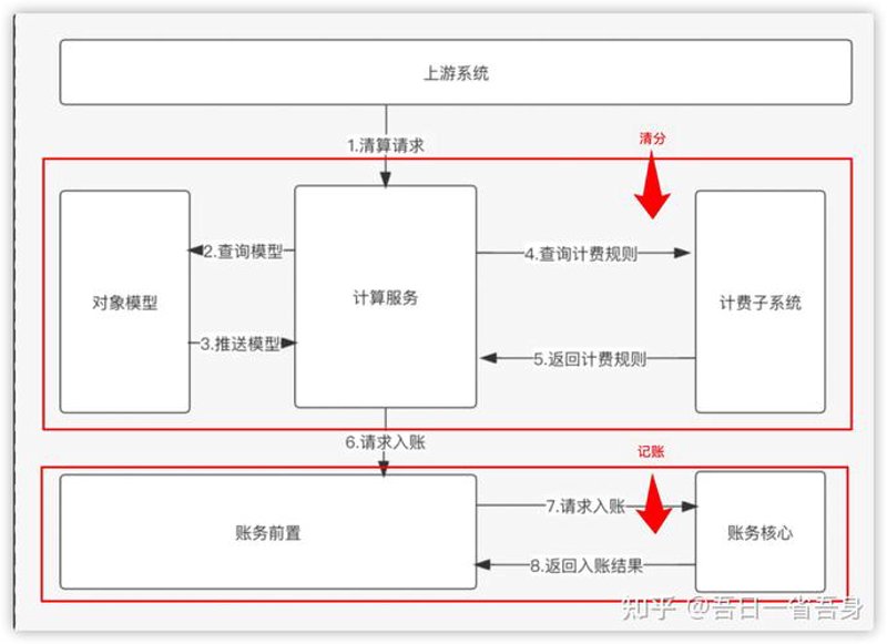 资金清结算系统