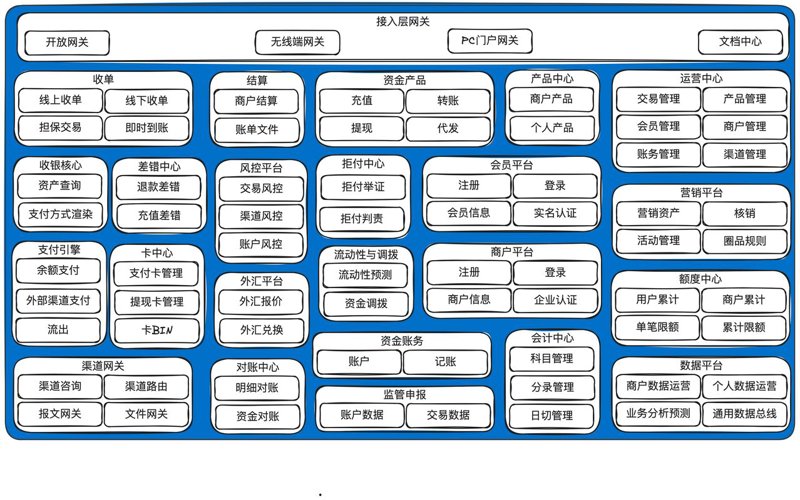支付系统开发