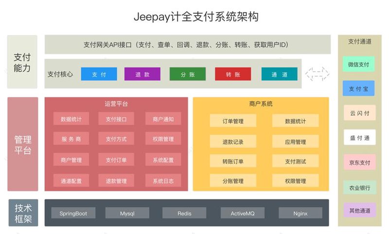 支付宝接口开发